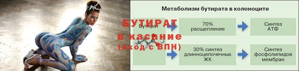 бутират Балахна